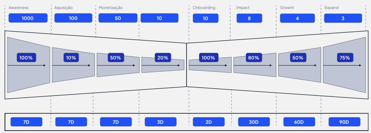Máquina de Vendas: O Guia Definitivo para Empresas Série A