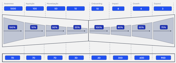 Máquina de Vendas: O Guia Definitivo para Empresas Série A